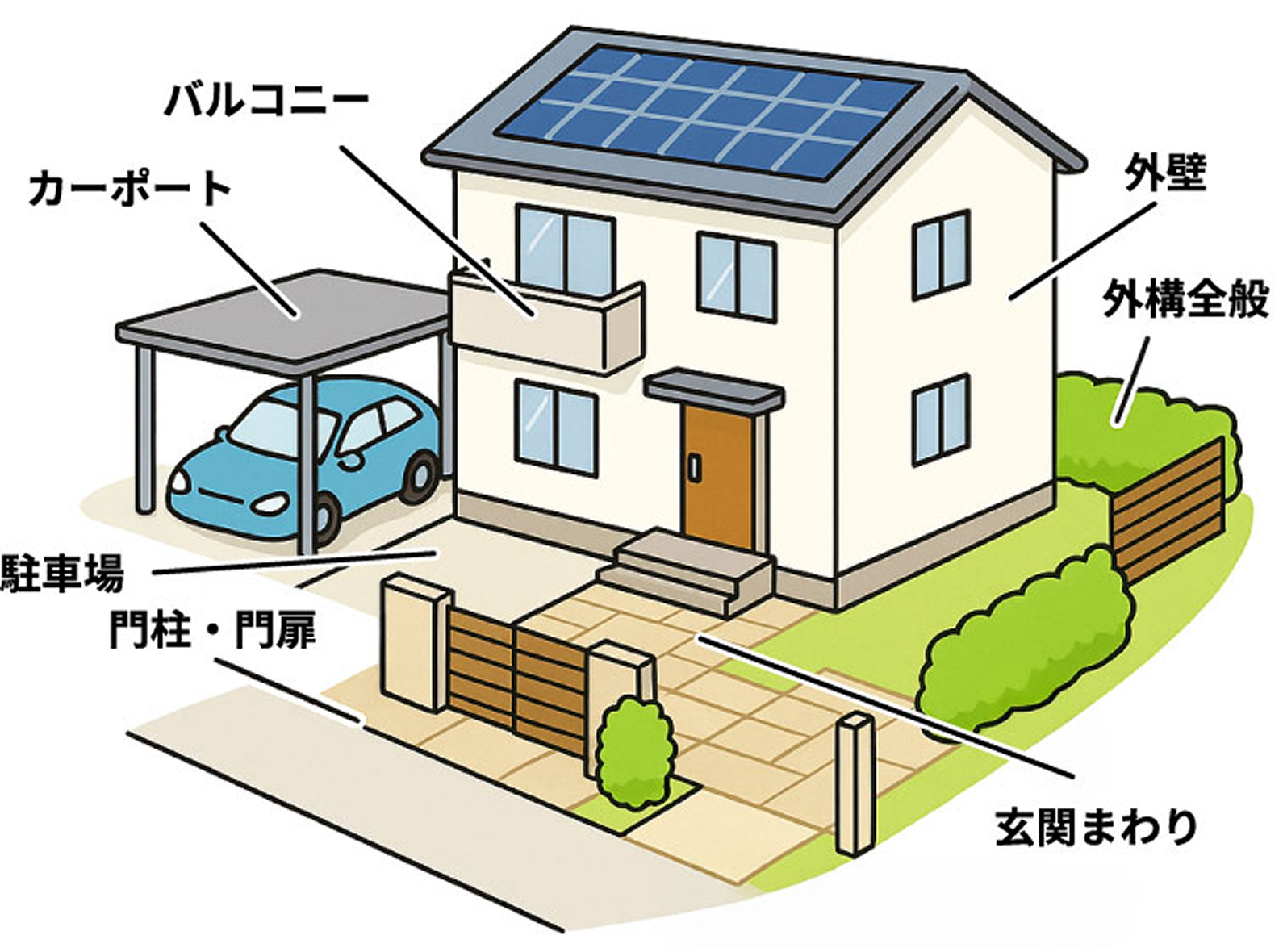 洗浄対応箇所の画像