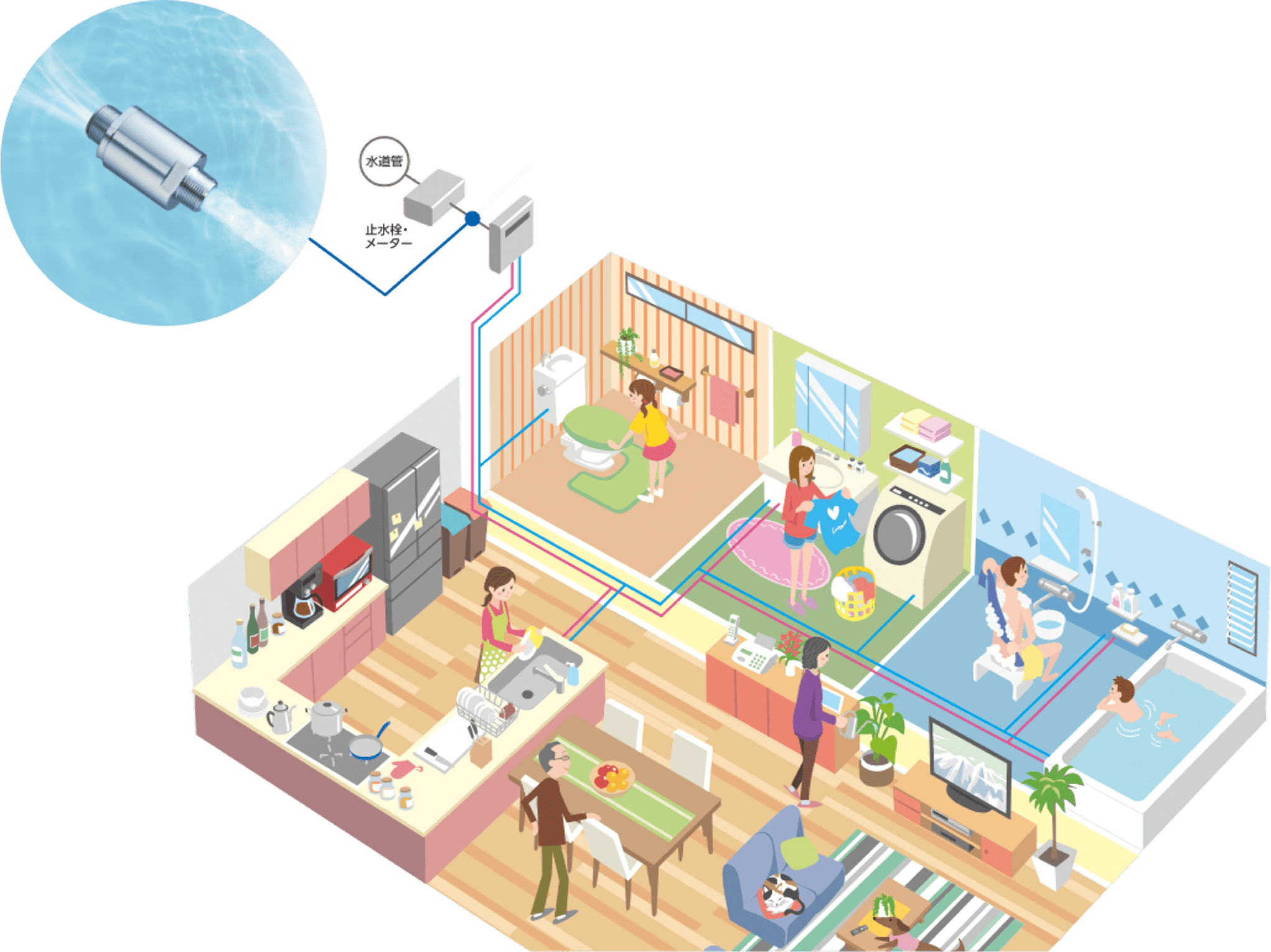 ノズルを家事全般に導入するイラスト